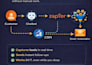 build ai chatbot and zapier automation to capture leads, automate your business